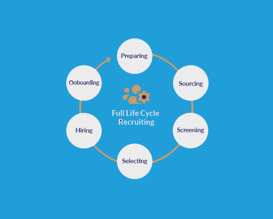 recruitment company, manpower recruitment agency, human resource management selection, human resources recruitment agency