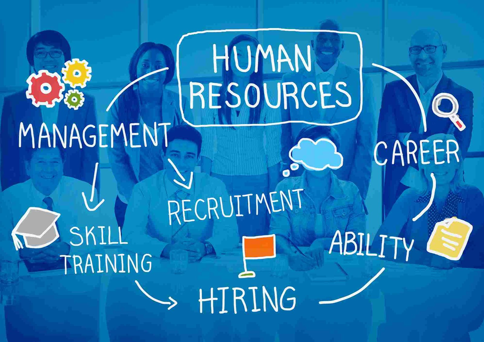 human resource solutions, talent acquisition, outsource hr services, talent acquisition management, human resources outsourcing services